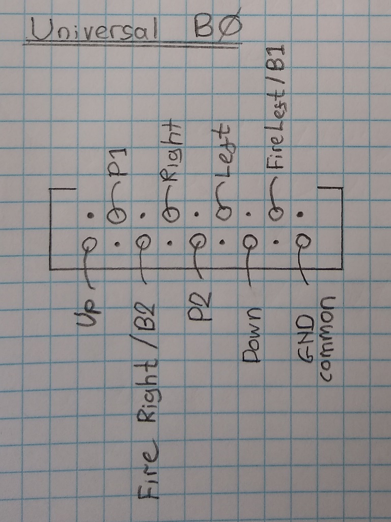 Universal B0 control panel pinout